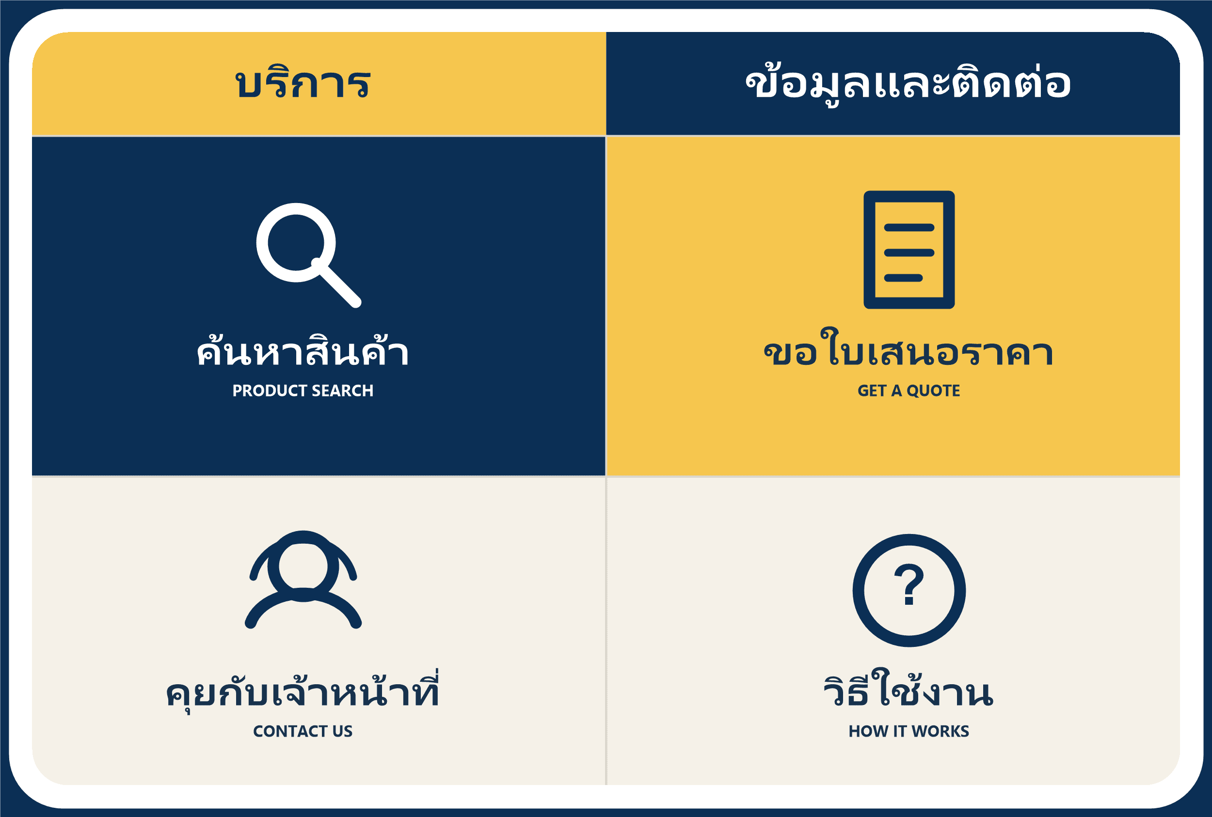 ตัวอย่าง Advanced Rich Menu ของ TeabHai มีปุ่มค้นหาสินค้า ขอใบเสนอราคา ติดต่อเจ้าหน้าที่ และวิธีใช้งาน